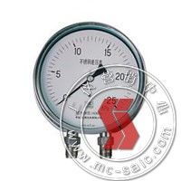 跨界視野 工業儀表與眼鏡銷售的不尋常關聯